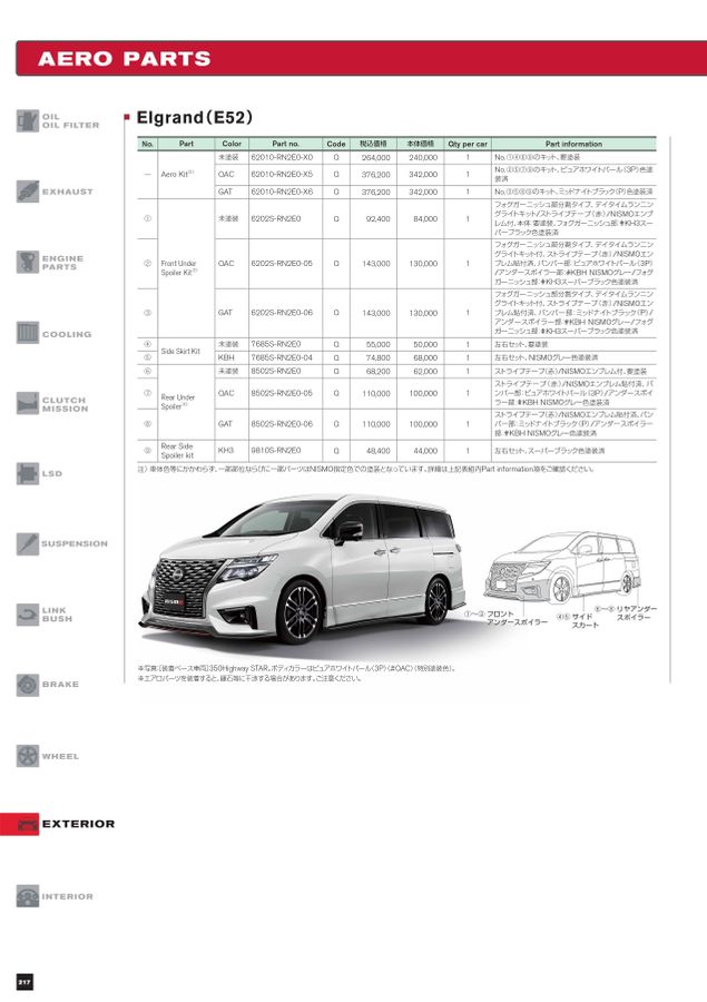 NISMO PARTS CATALOGUE 2022