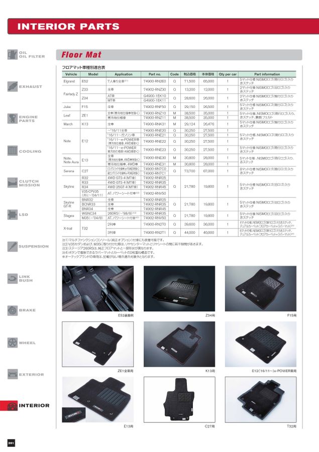 NISMO PARTS CATALOGUE 2022