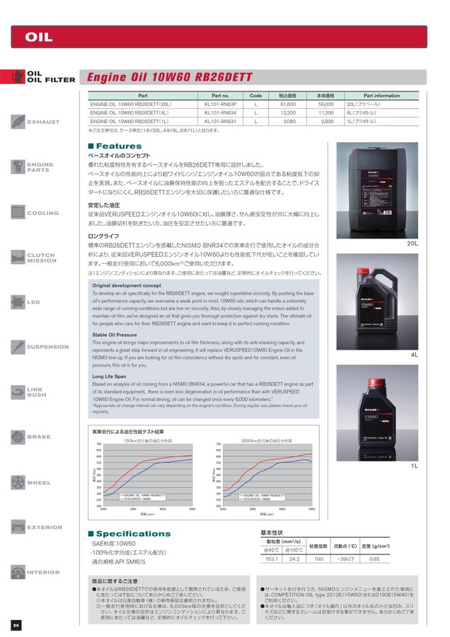 NISMO ニスモ エンジンオイル 10W60 RB26DETT 4L 1L ｘ 4本 4リッター (KL101-RN631-4S