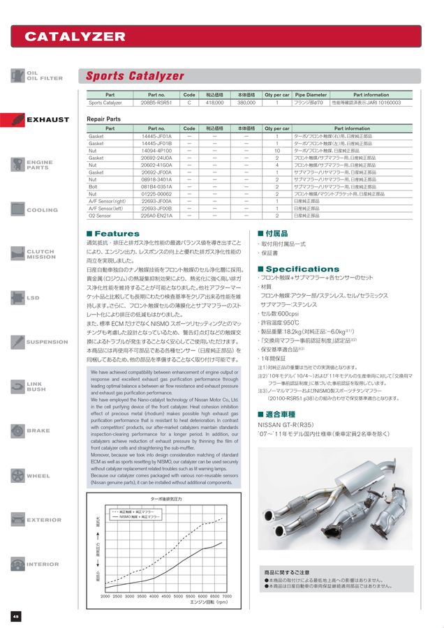 NISMO PARTS CATALOGUE 2023