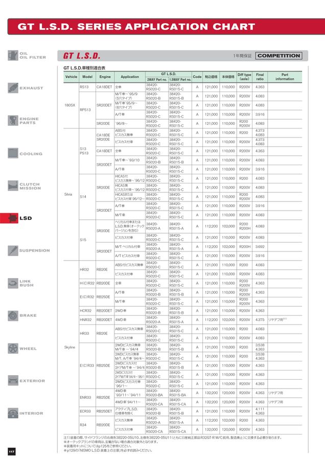 NISMO PARTS CATALOGUE 2023