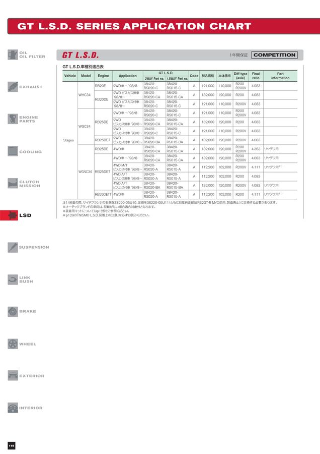 NISMO PARTS CATALOGUE 2023 NISMO PARTS CATALOGUE 2023