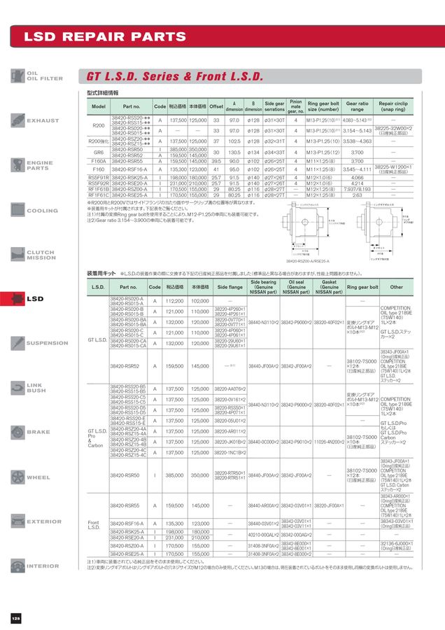 ゲストさん専用 NISMO PARTS CATALOGUE 2023
