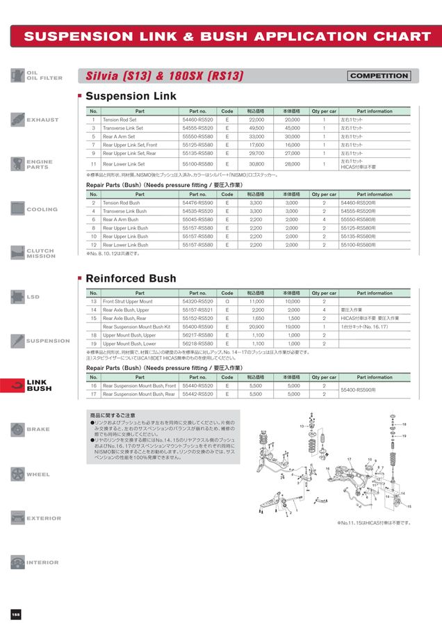 NISMO PARTS CATALOGUE 2023