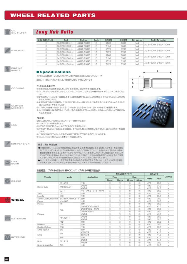 NISMO PARTS CATALOGUE 2023