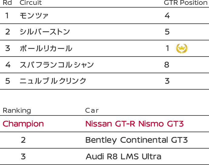 NISMO｜NISMO カスタマーレーシング｜Racing car / Nissan GT-R