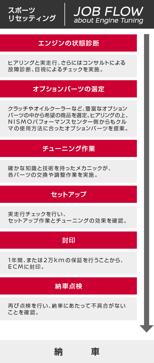 NISMO｜ORIGINAL MENU ENGINE TUNING MENU Sports Resetting