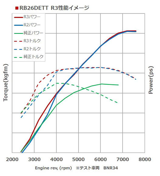 RB26DETT R3性能イメージ