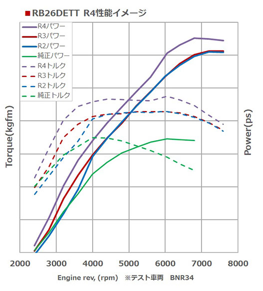RB26DETT R4性能イメージ