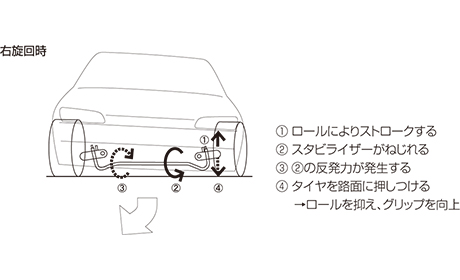NISMO | NISMO PARTS CATALOGUE | Stabilizer/スタビライザー